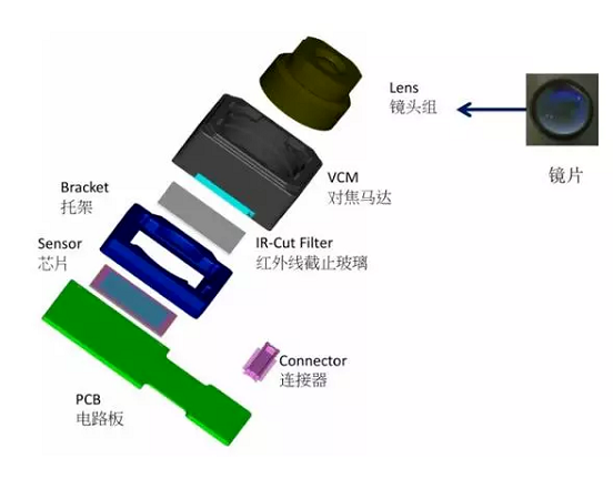 延平苹果6维修为什么从iPhone6开始苹果摄像头就开始凸起了 延平苹果6维修为什么从iPhone6开始苹果摄像头就开始凸起了