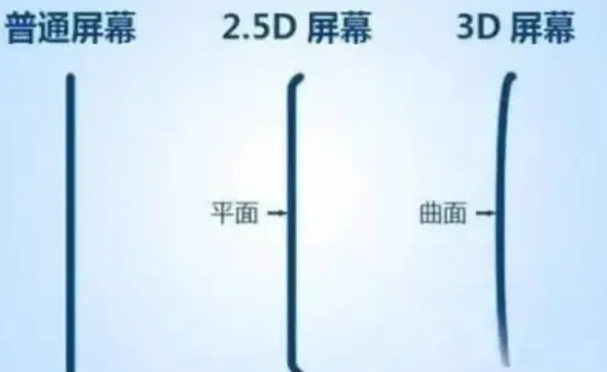 延平apple维修服务中心分享iPhone曲面屏时代会来临吗 